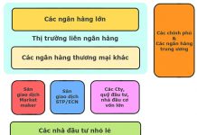 THỊ TRƯỜNG FOREX(NGOẠI HỐI) LÀ GÌ?