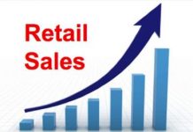 Doanh số bán lẻ ở Mỹ giảm 0.2% trong tháng Hai