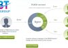 PAMM là gì? Tìm hiểu về tài khoản PAMM trong Forex