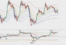 Chỉ báo kỹ thuật cốt lõi trong trading: Phân loại, ứng dụng thực tế & nguyên tắc kết hợp tối ưu