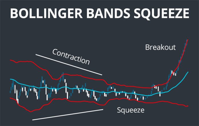 bollingerbandsqueeze