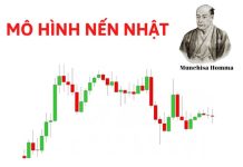 Giải mã ngôn ngữ của thị trường: Hành vi giá ẩn giấu sau từng cây nến Nhật