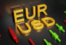 Phân tích cặp EUR/USD hôm nay 27/11/2025: USD yếu tạo cơ hội cho Euro