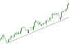 Hướng Dẫn Chi Tiết Sử Dụng Trendline Trong Giao Dịch